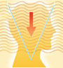 Graphic representing settling of the mind during the practice of Transcendental Meditation, a means to experience Yoga&mdash;Samadhi