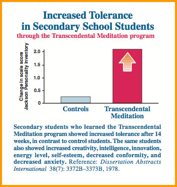 Increased Tolerance in Secondary School Students
